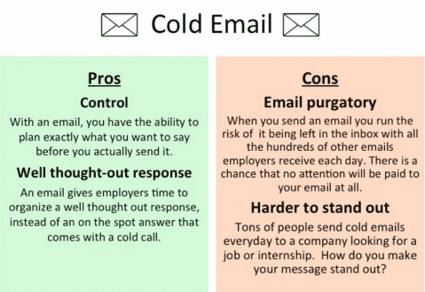 cold emails